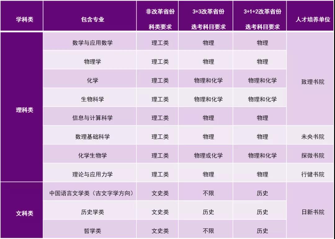 强基计划36所大学录取分数线_北京2014首都经济贸易大学大学成考录取分数线_齐齐哈尔大学大学三表2013年录取分数线